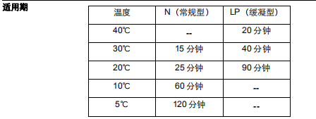 適用期參數(shù)表